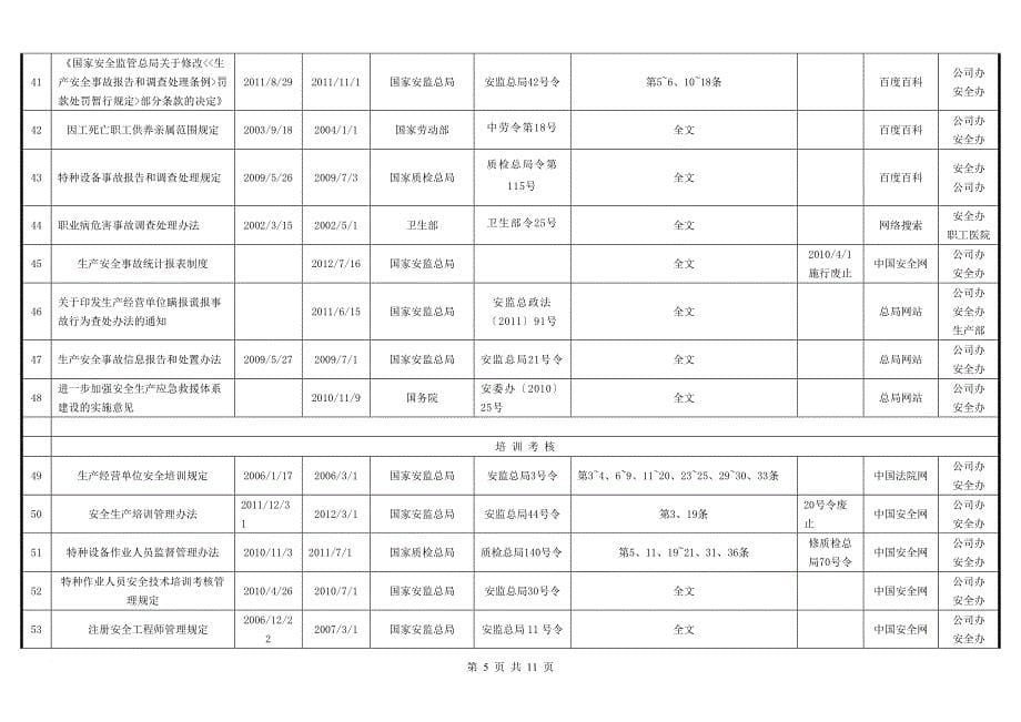 2017年安全生产法律、法规、标准和其他要求清单.doc_第5页