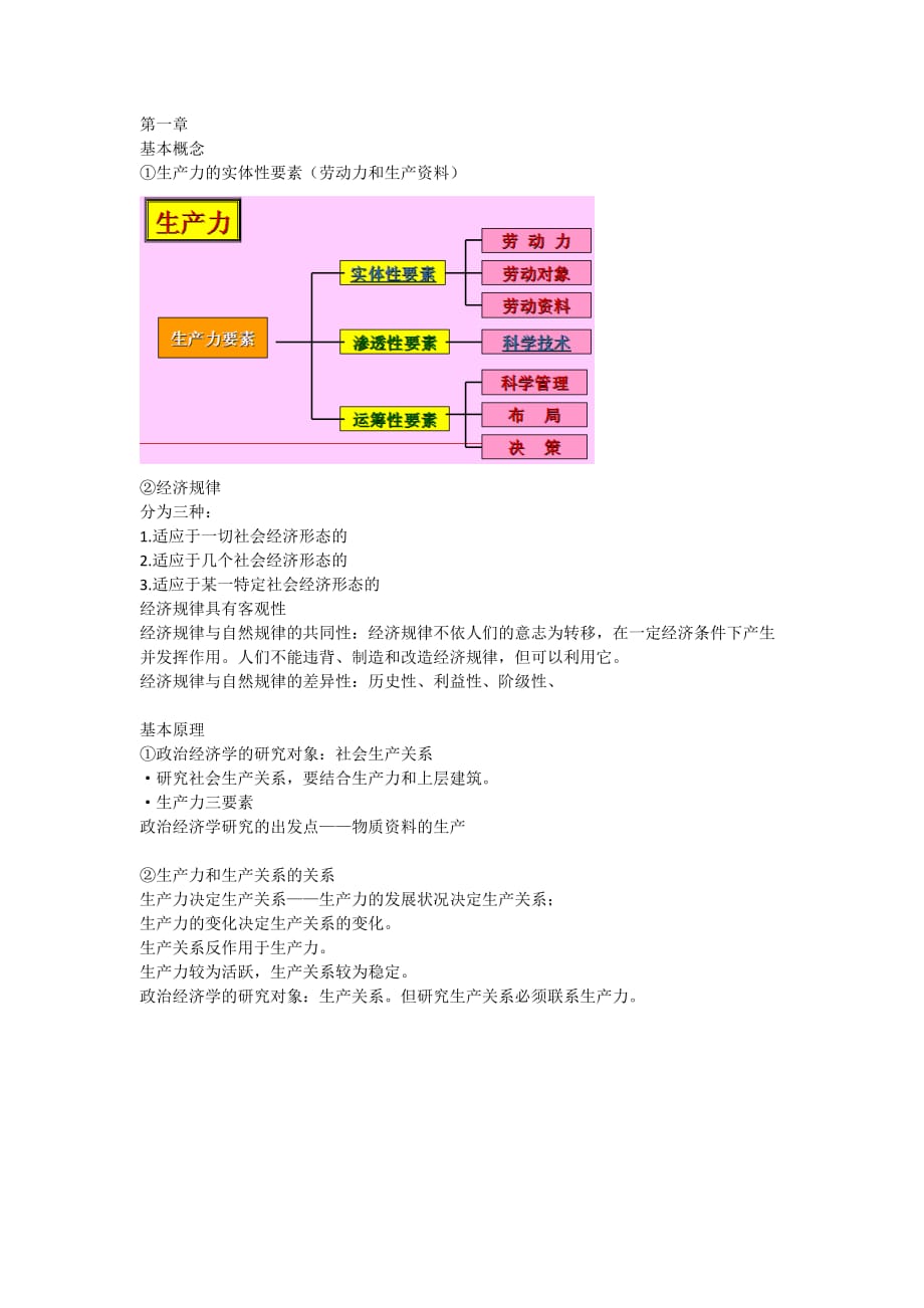 政治经济学知识点整理_第1页