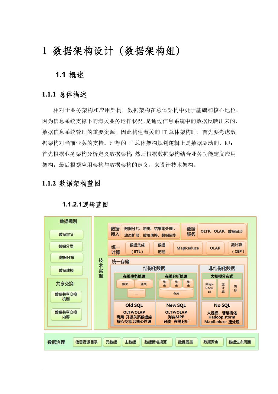 数据架构参考(同名7673)_第1页