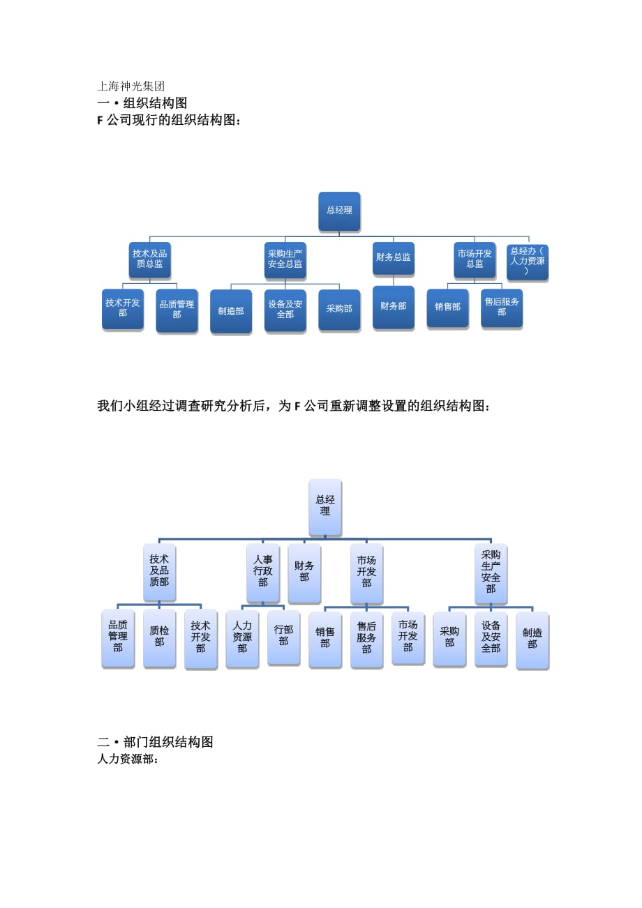 2017可编辑-公司组织结构图.doc_第1页