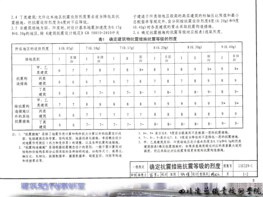 建筑结构全套配套课件第三版胡兴福12-5_第4页