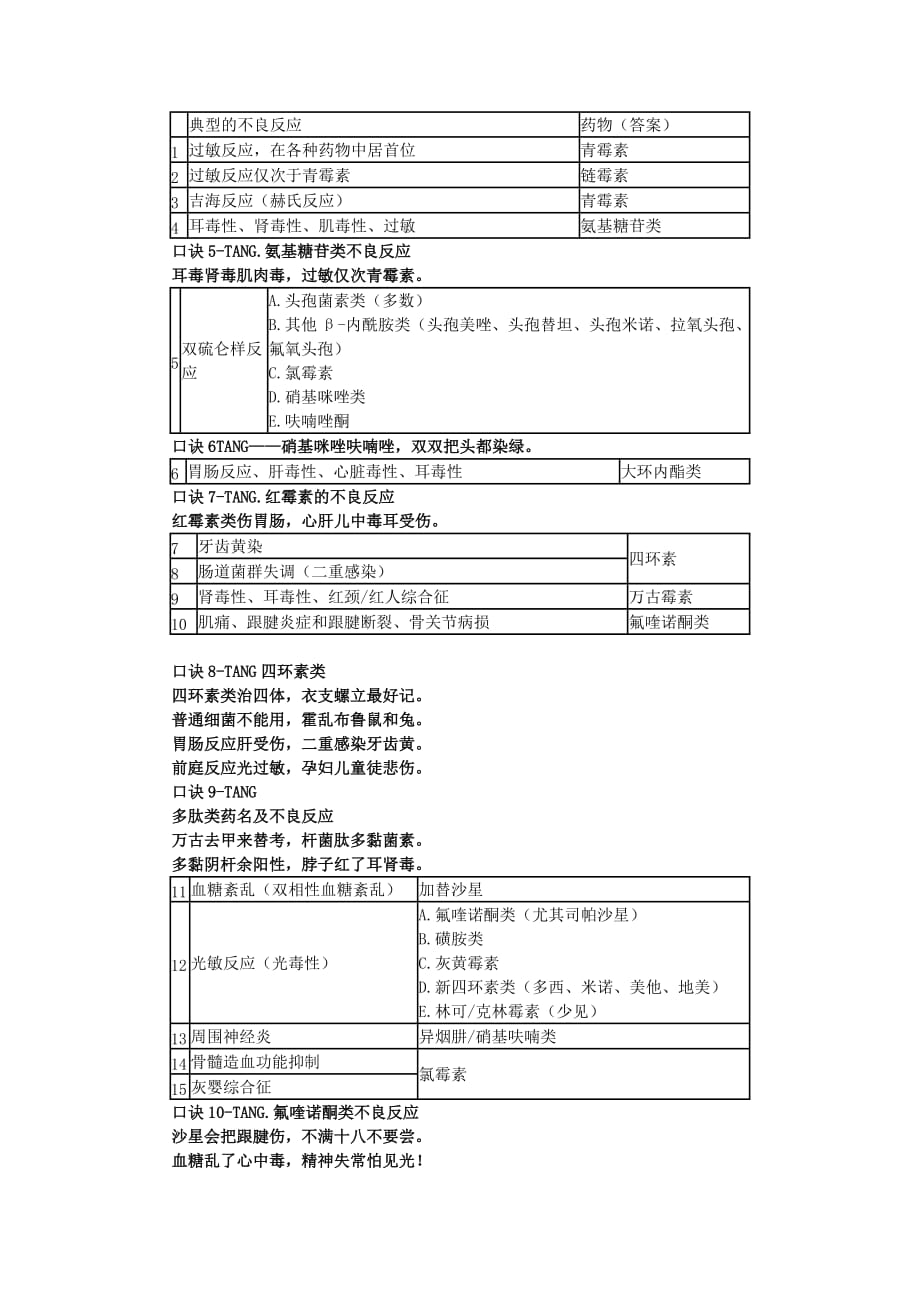 抗菌药总结_第3页