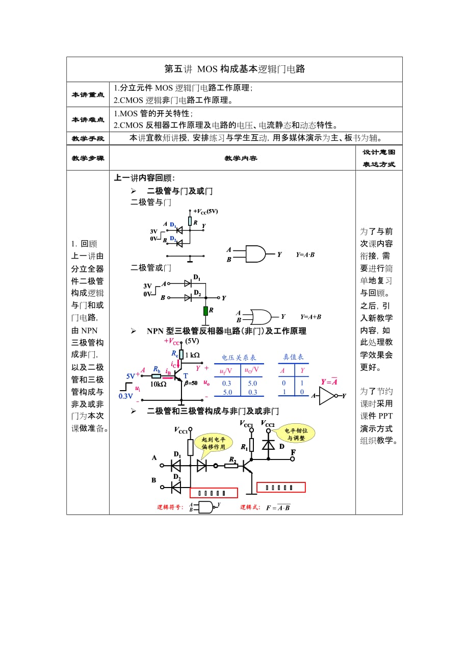 教案.第五讲 mos构成基本逻辑门电路_第1页