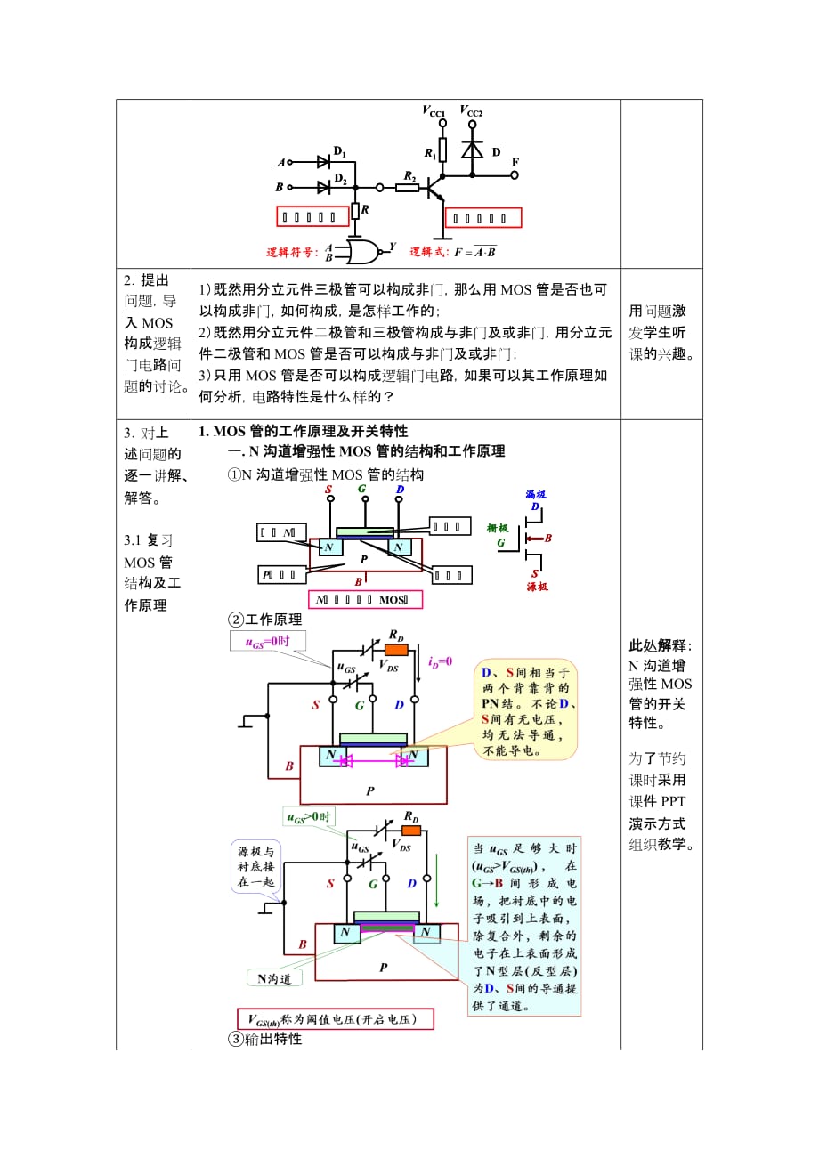 教案.第五讲 mos构成基本逻辑门电路_第2页