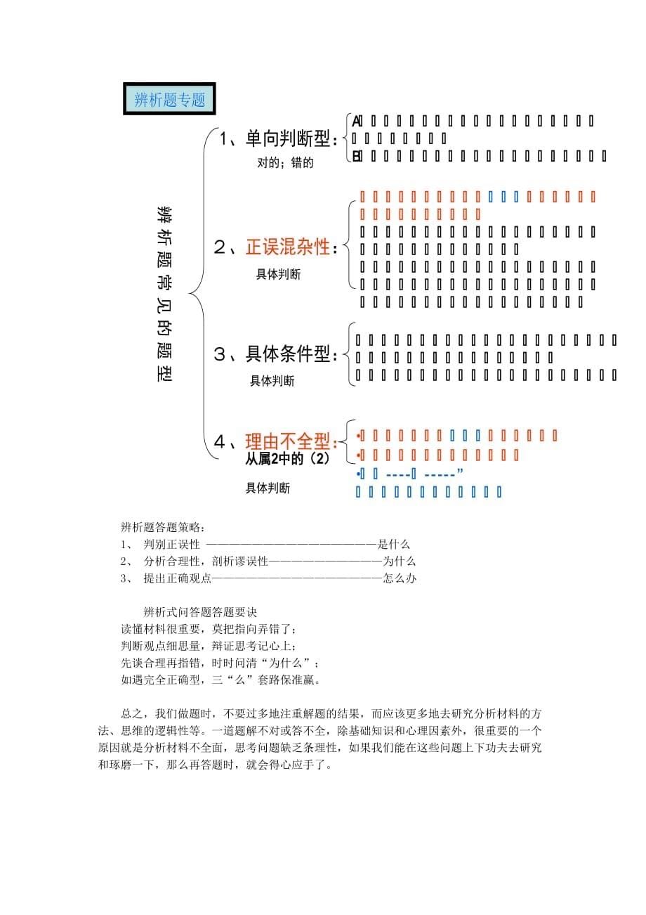 名师传授政治主客观题的解题技巧_第5页