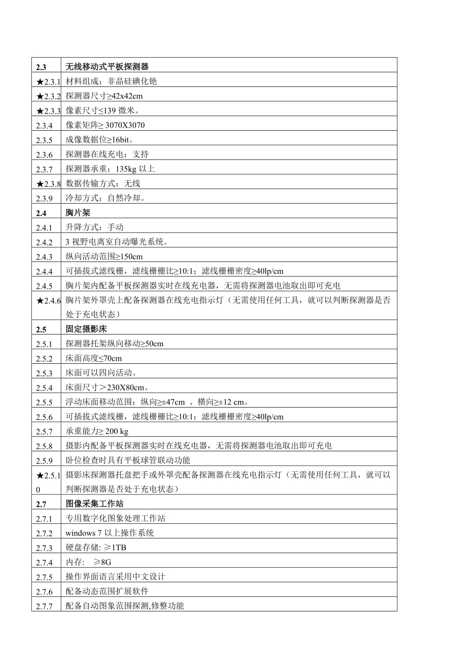 滁州市第二人民医院数字化医用x射线摄像系统（dr）设备采_第2页