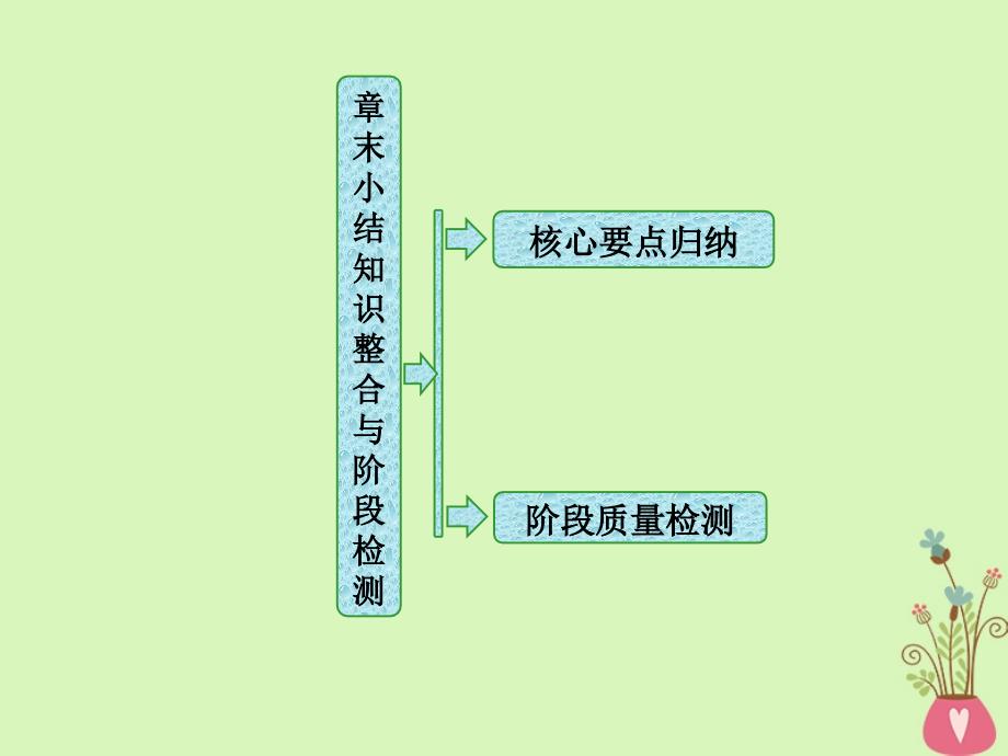 2017_2018学年高中数学第一章计数原理章末小结知识整合与阶段检测课件北师大版选修_第1页