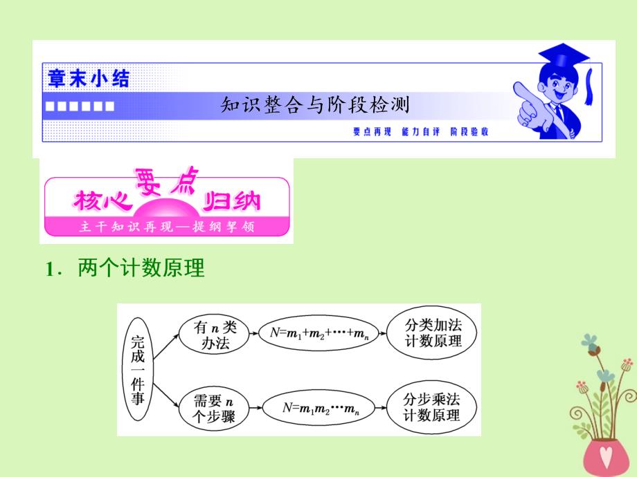 2017_2018学年高中数学第一章计数原理章末小结知识整合与阶段检测课件北师大版选修_第2页