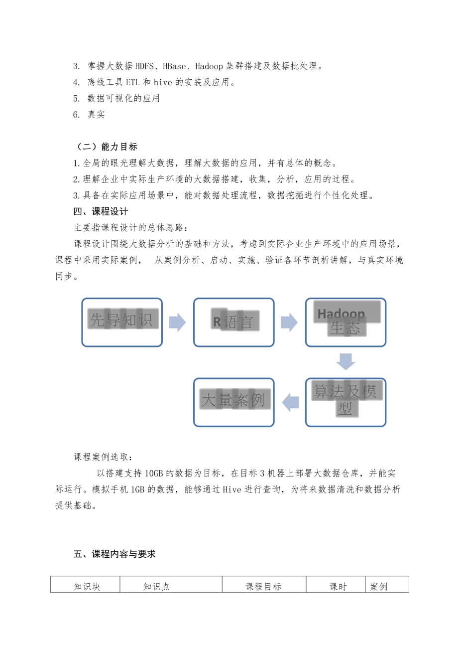 大数据分析方向教学计划_第2页