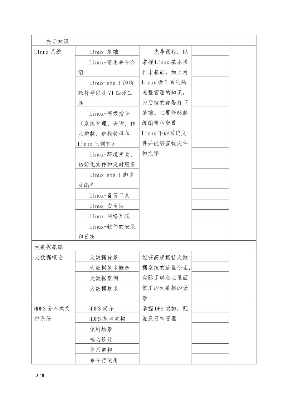 大数据分析方向教学计划_第3页