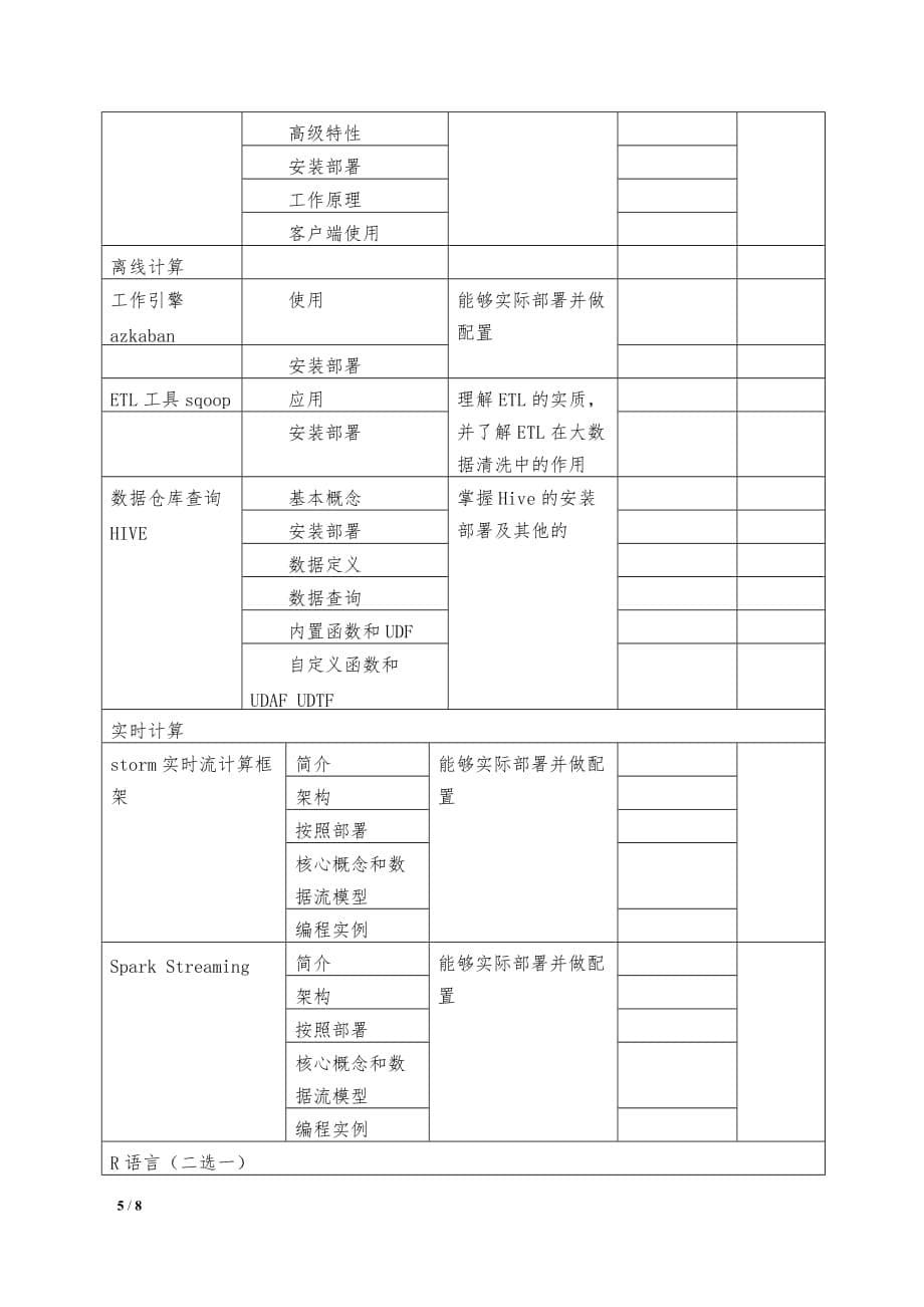 大数据分析方向教学计划_第5页