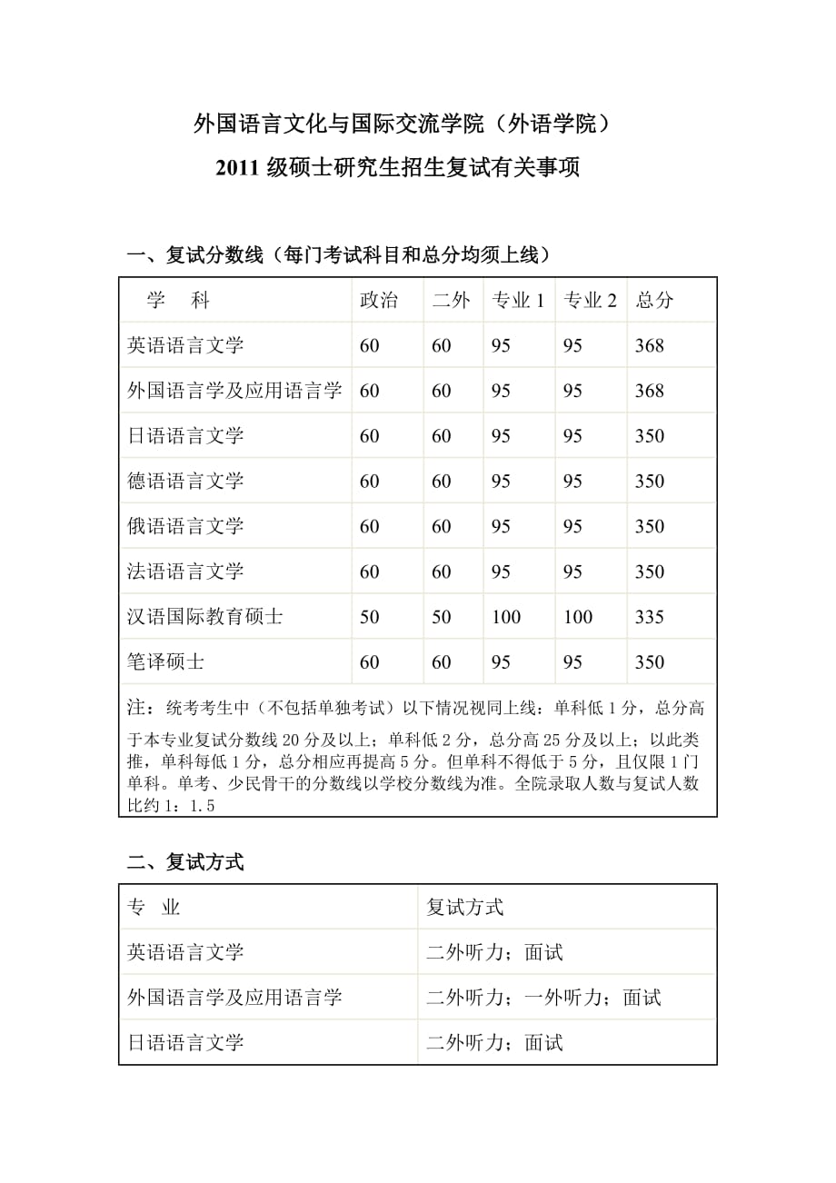 外国语言文化与国际交流学院(外语学院)_第1页