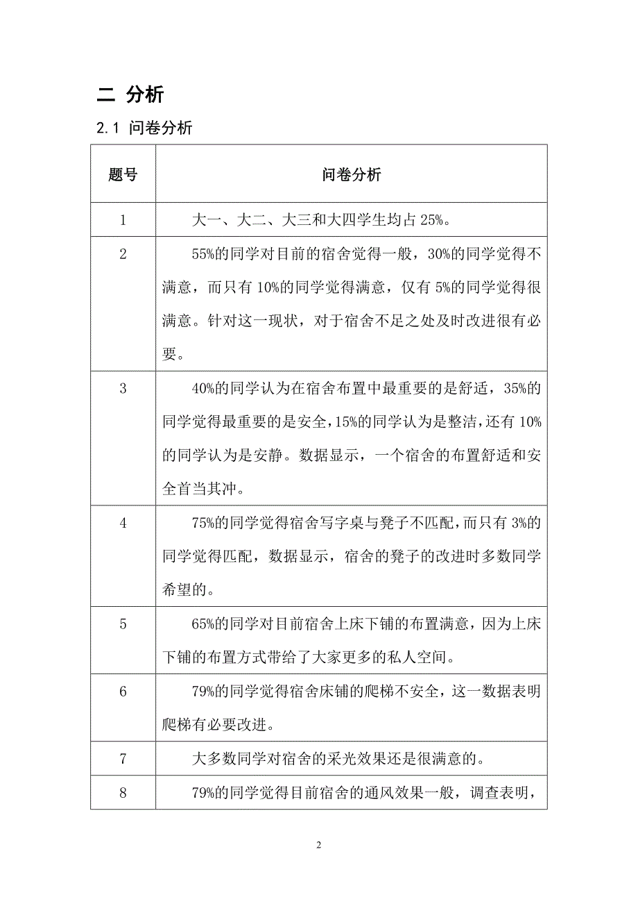 学生宿舍人因学分析与改进_第2页