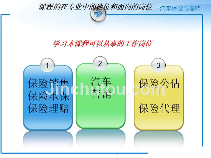 汽车保险与理赔一体化教程任务一认识汽车保险_第2页