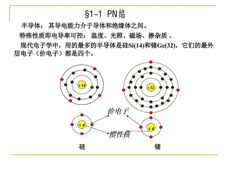 电子线路ppt(梁明理)第五版第一章_第4页