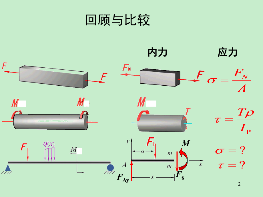 材料力学土第5章弯曲应力（土木）_第2页