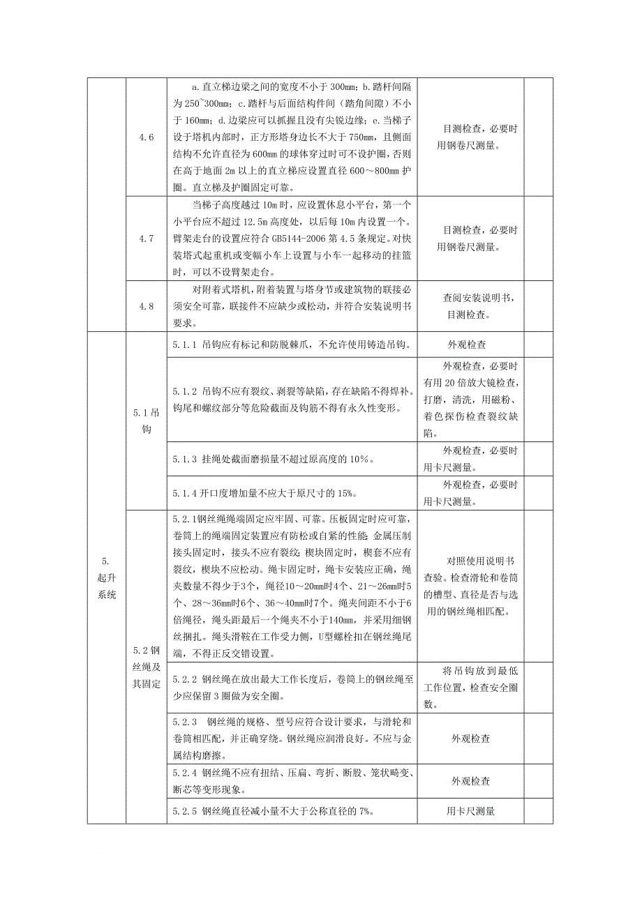 塔吊自检报告(同名6088)_第5页