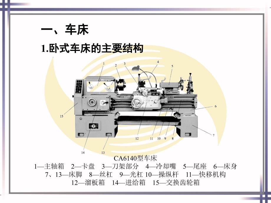 车工工艺学课件第一章_第3页