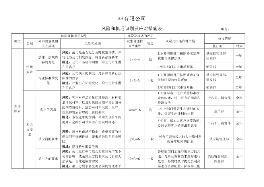 2016风险与机遇识别与应对措施.doc_第1页