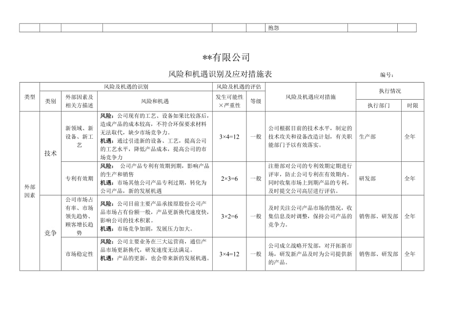 2016风险与机遇识别与应对措施.doc_第2页