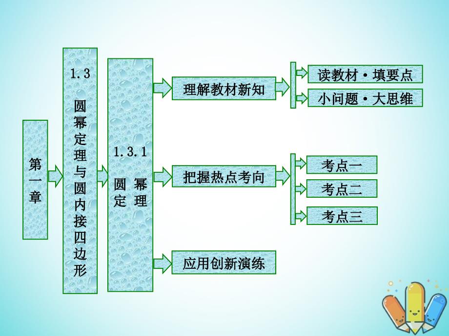 2017_2018学年高中数学第一章相似三角形定理与圆幂定理1.3.1圆幂定理课件新人教b版选修_第1页