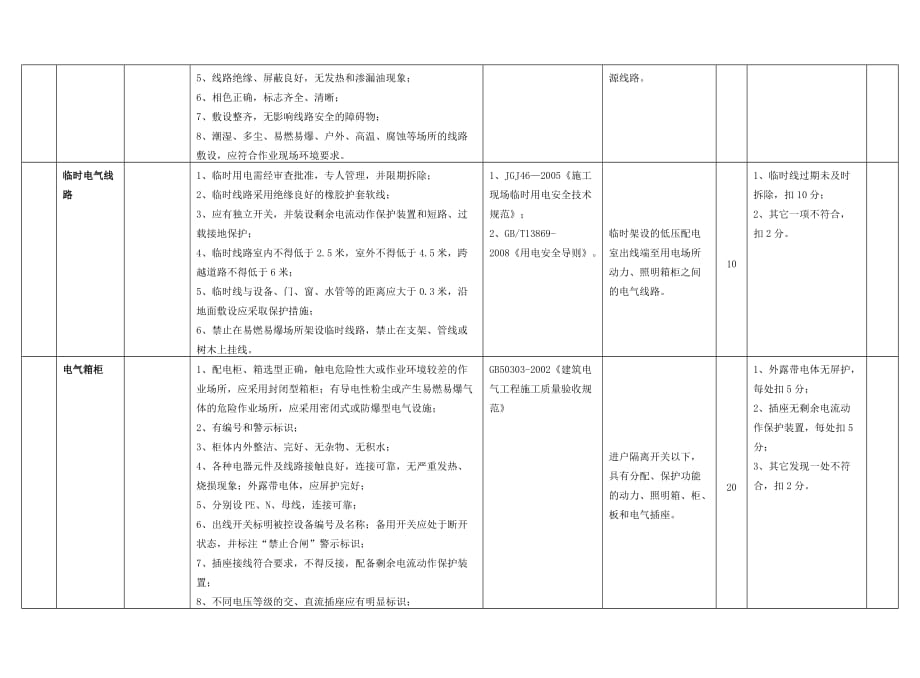 安全生产标准化二级通用标准(电气)_第2页