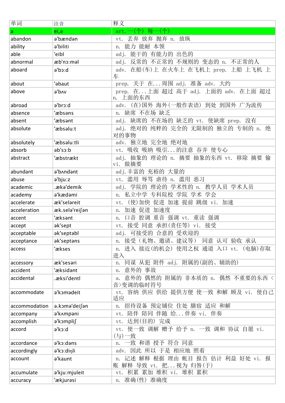 2017年12月大学英语四级词汇完整版带音标.doc_第1页