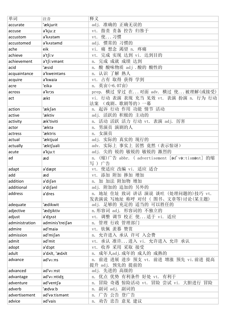 2017年12月大学英语四级词汇完整版带音标.doc_第2页