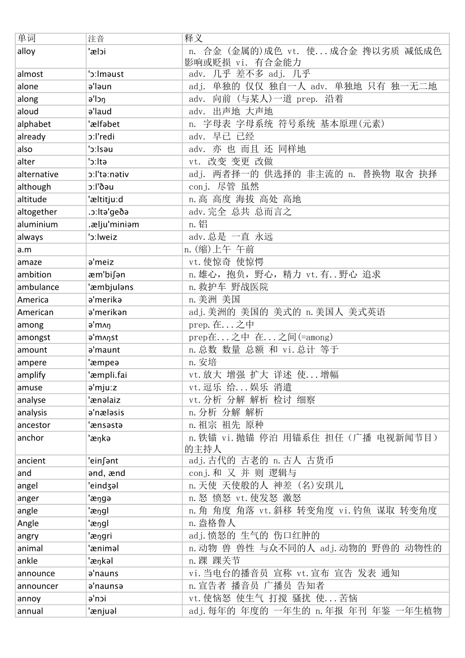 2017年12月大学英语四级词汇完整版带音标.doc_第4页