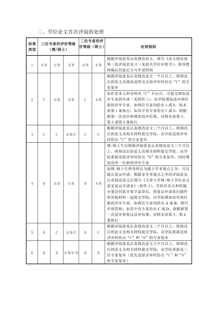 天津大学建筑工程学院研究生学位论文_第2页