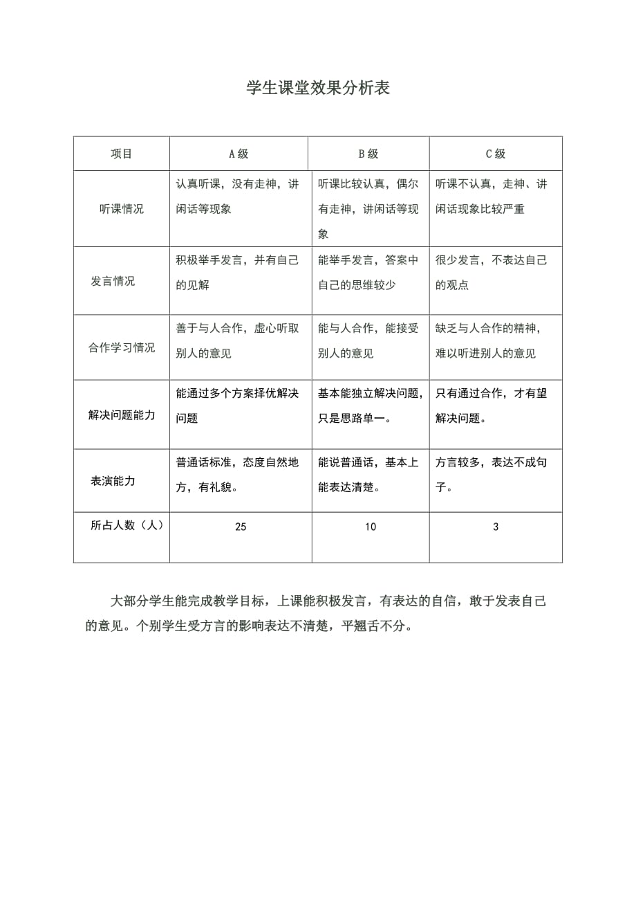 语文人教版二年级下册《雷雨》效果分析-杨丽丽_第1页