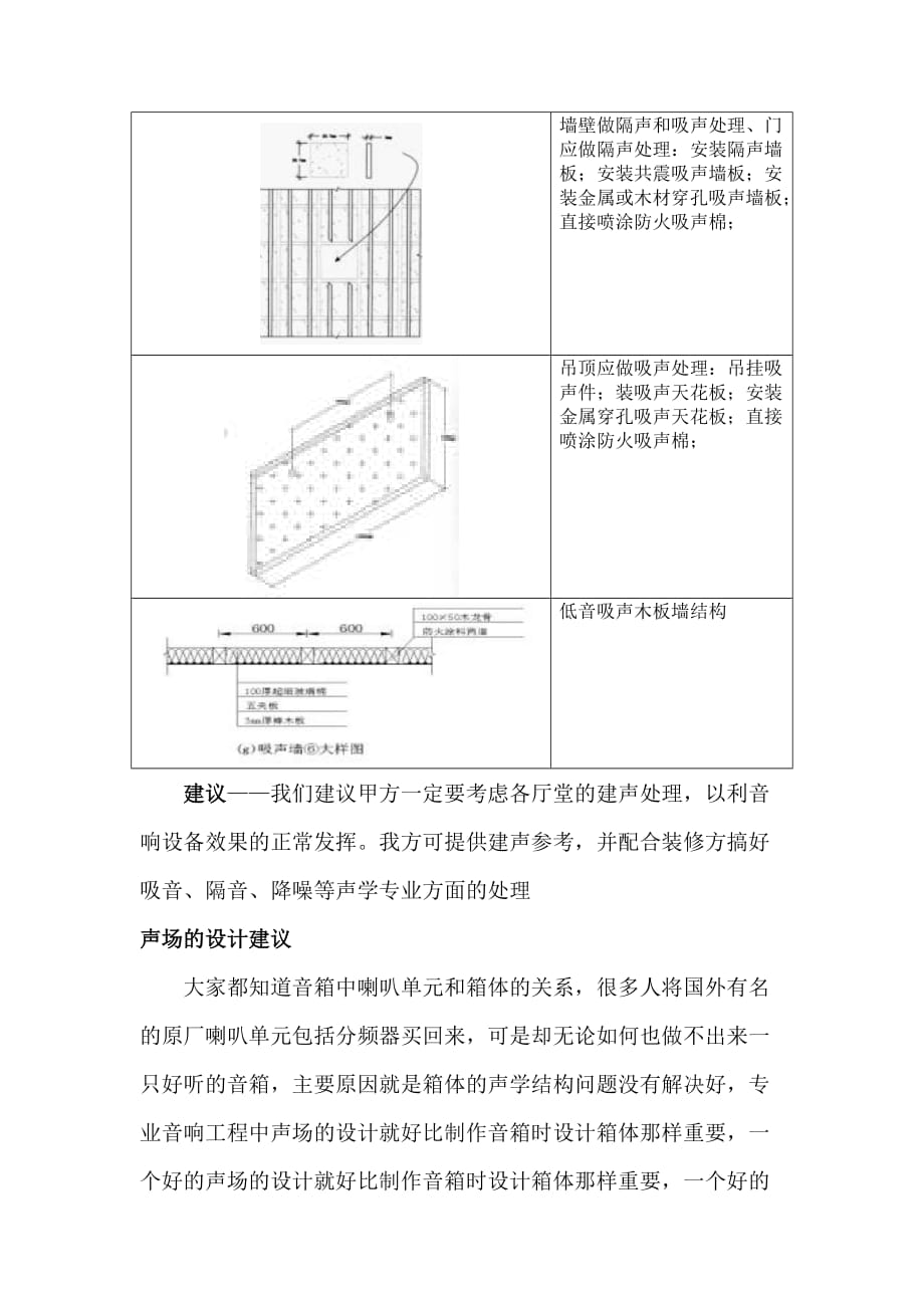 声学装饰建议_第4页