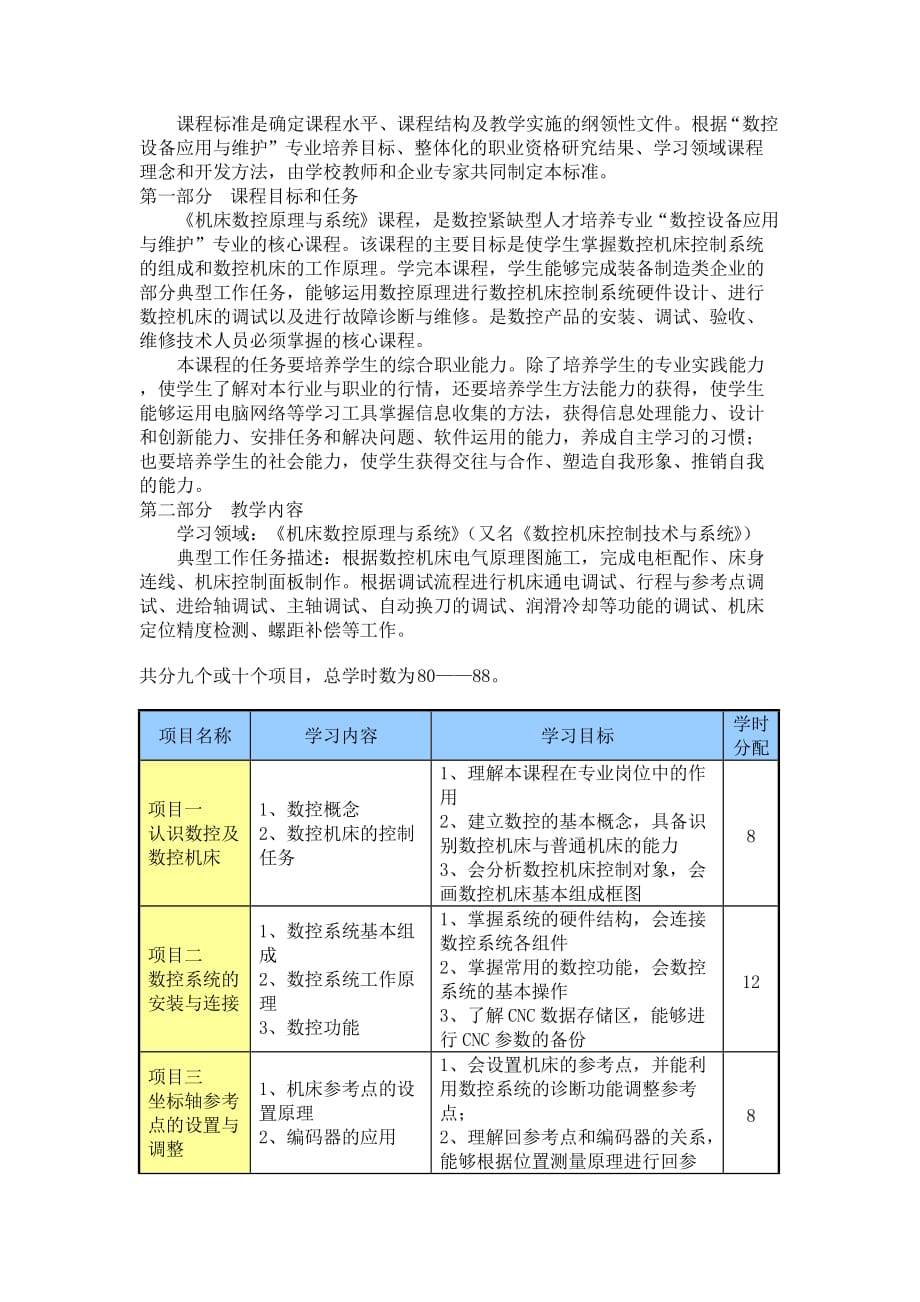 数控标准microsoft-word-文档_第1页