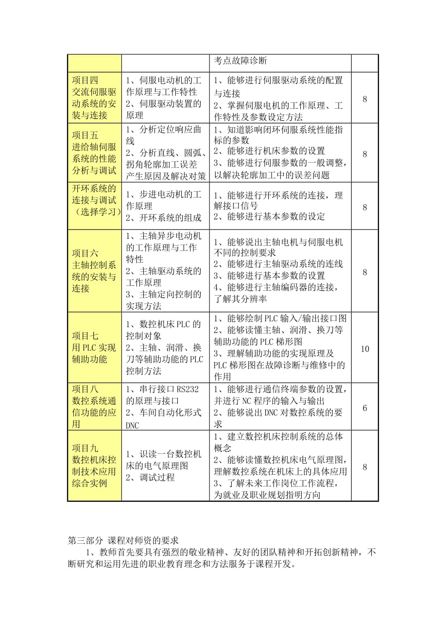 数控标准microsoft-word-文档_第2页