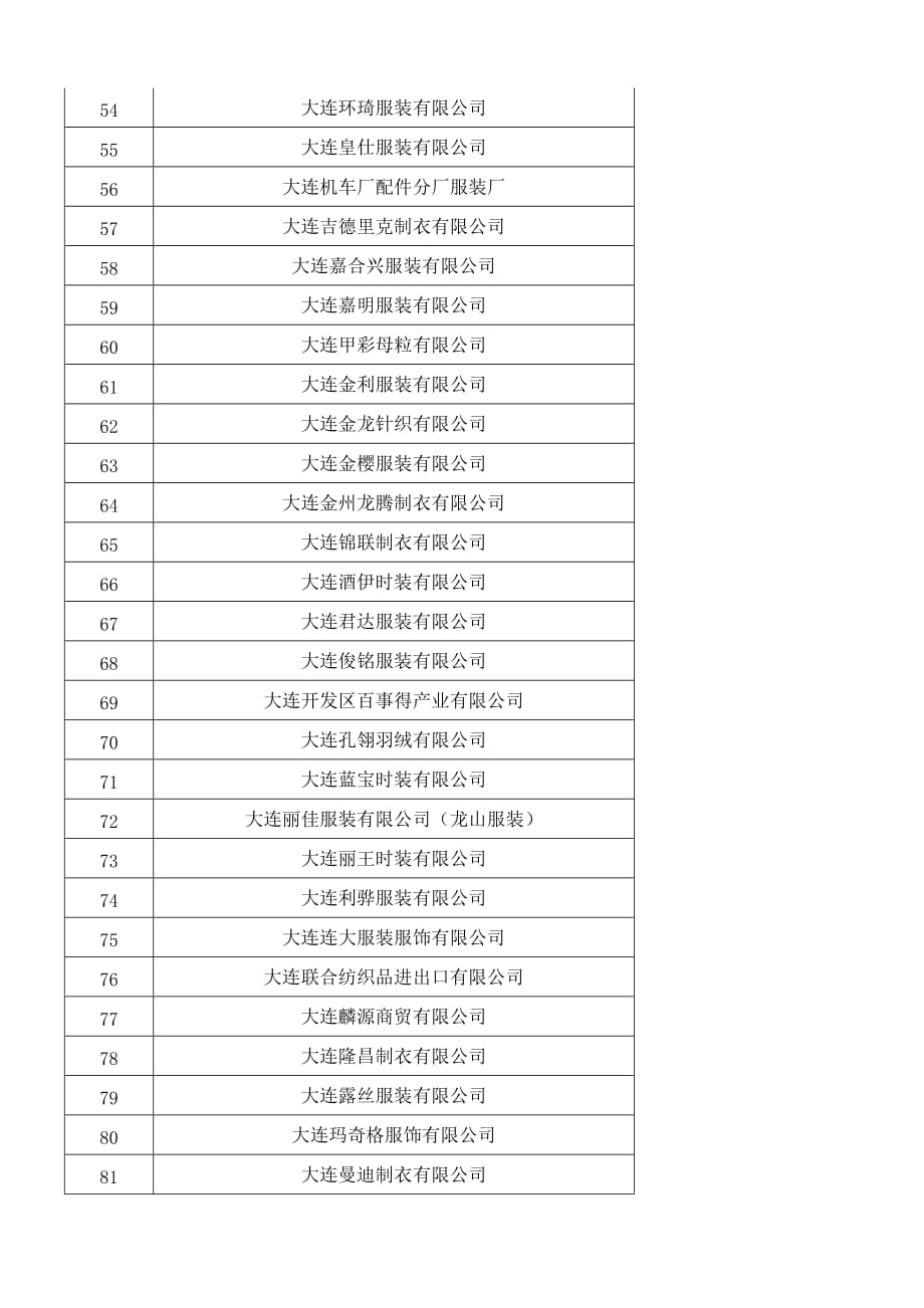 大连服装行业协会会员单位名单_第3页