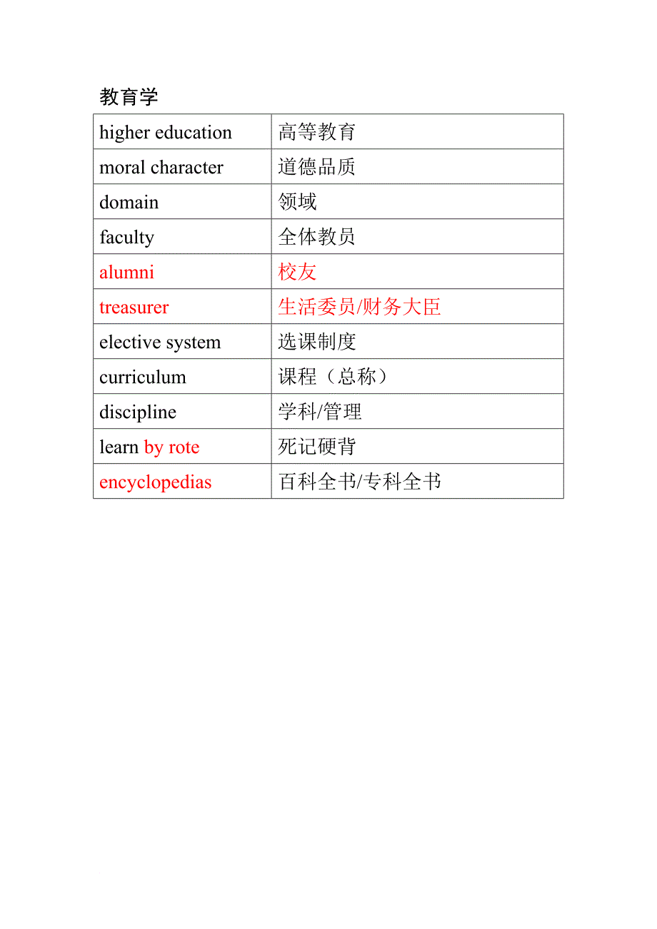 托福-词以类记-word整理版_第2页