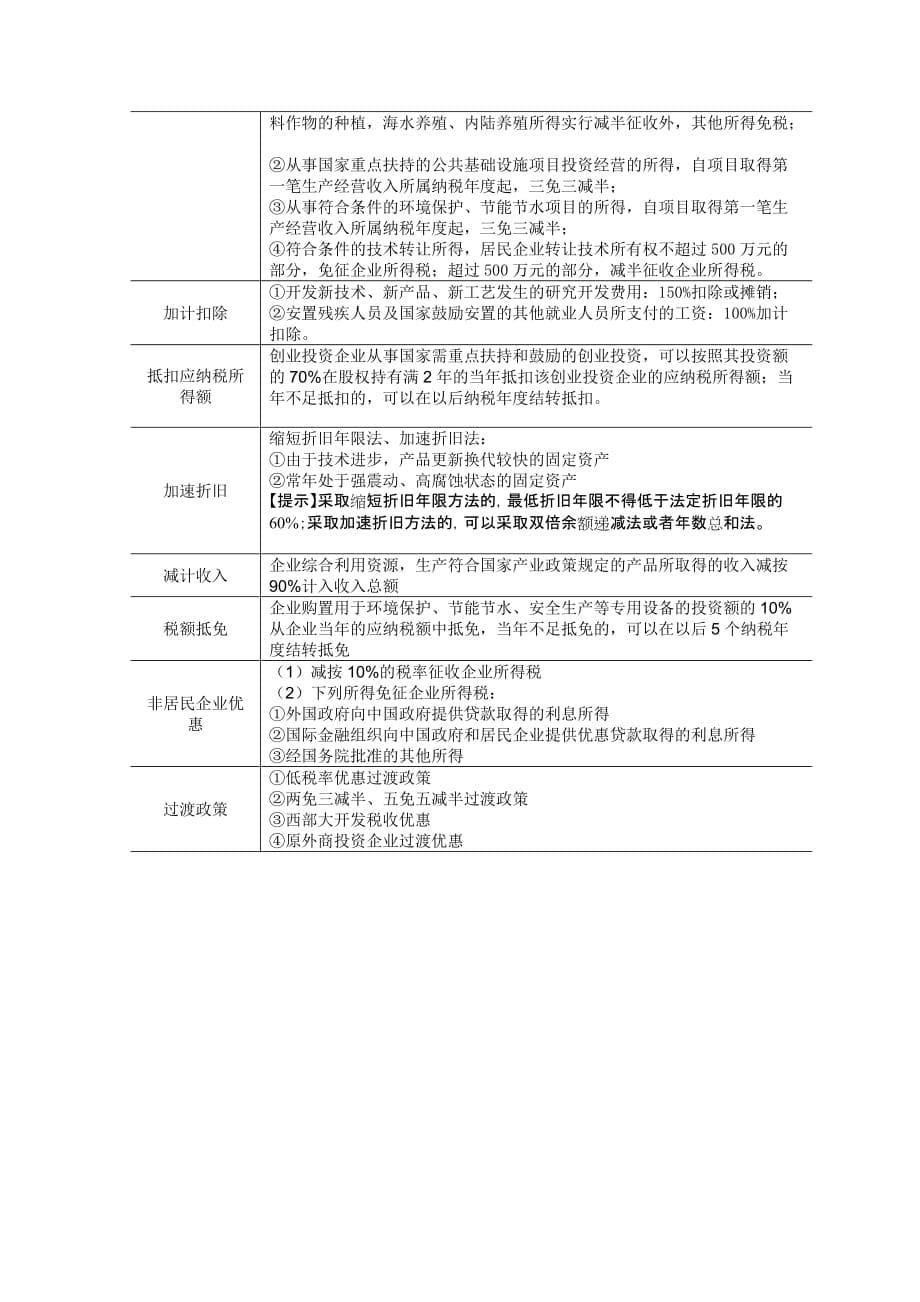 梁伟样税法全套配套课件第四版教学资源含ppt演示动画营改增后6-1企业所得税概述_第5页