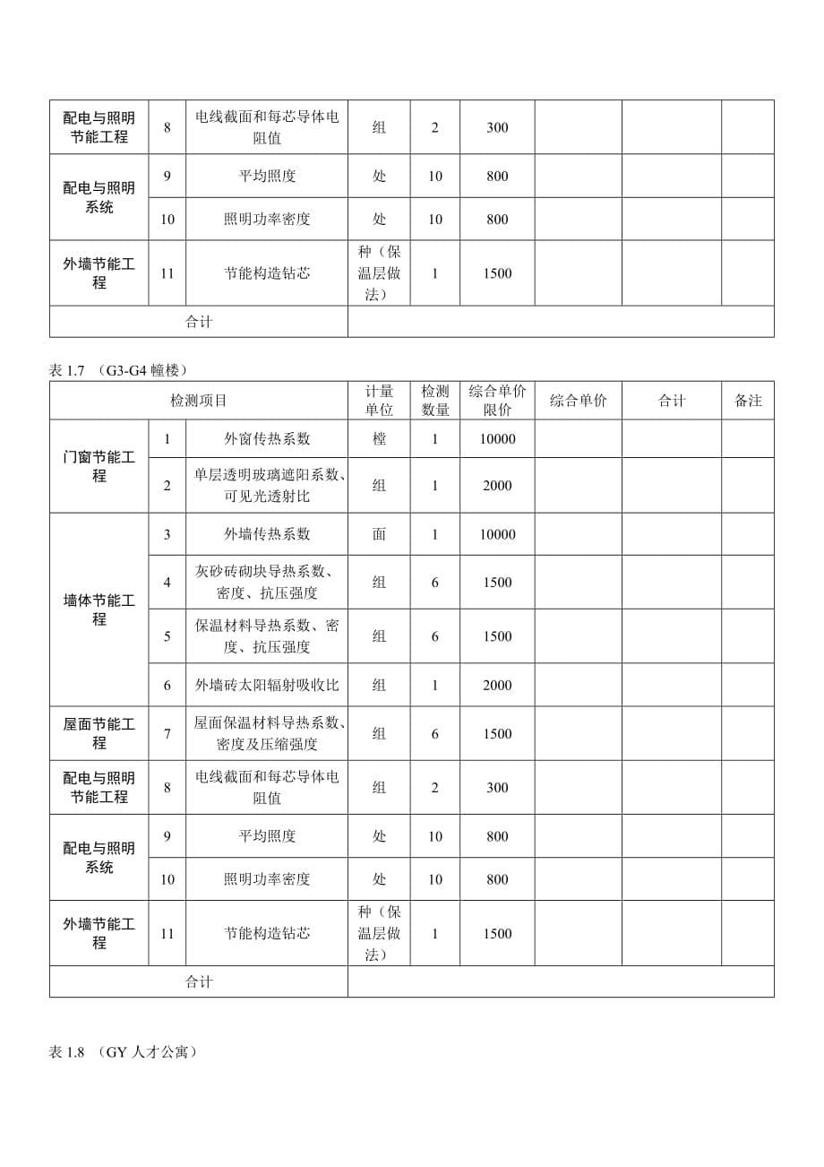 大沙东保障性住房建筑节能检测清单_第5页