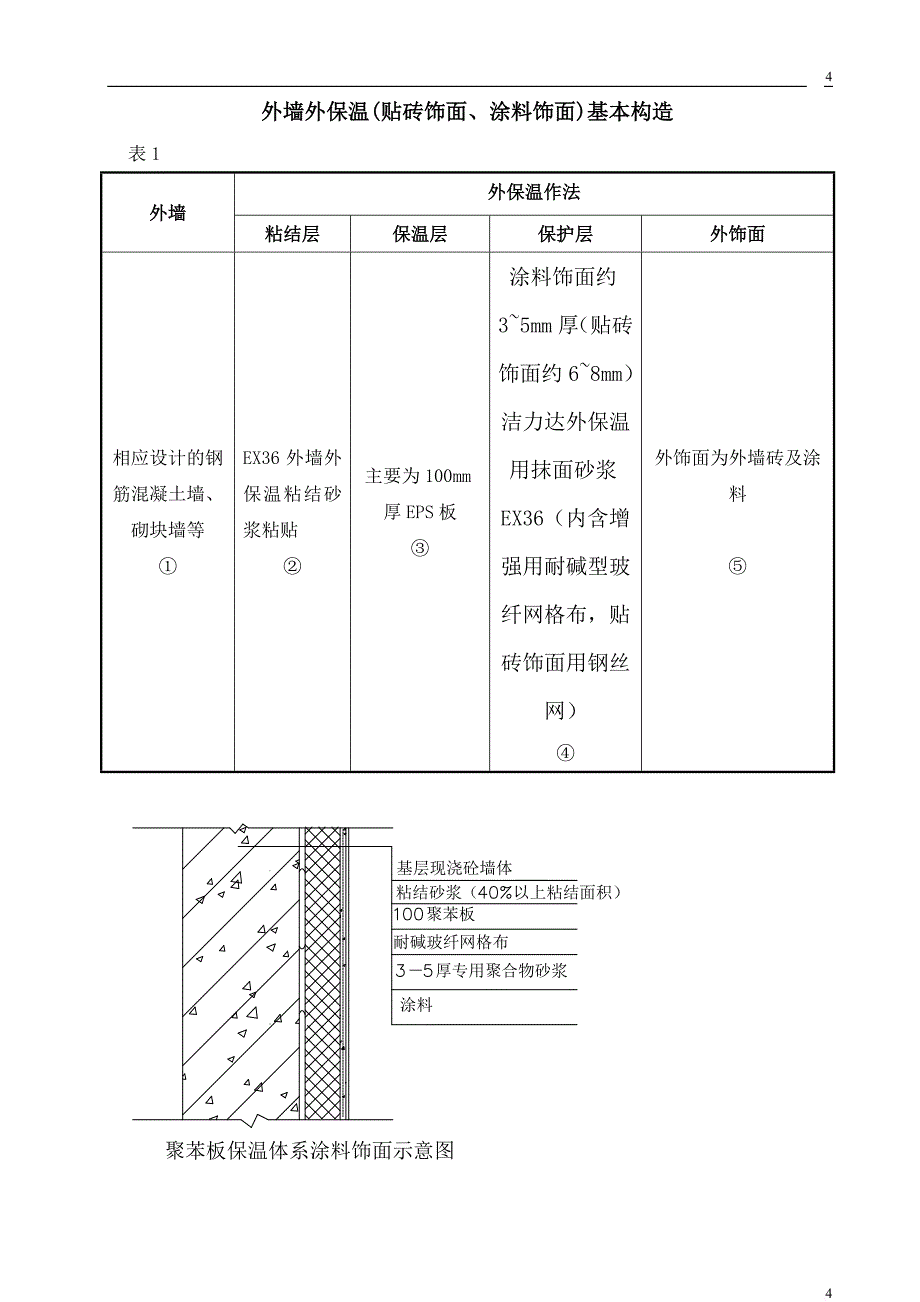 外墙保温施工方案(同名2518)_第4页