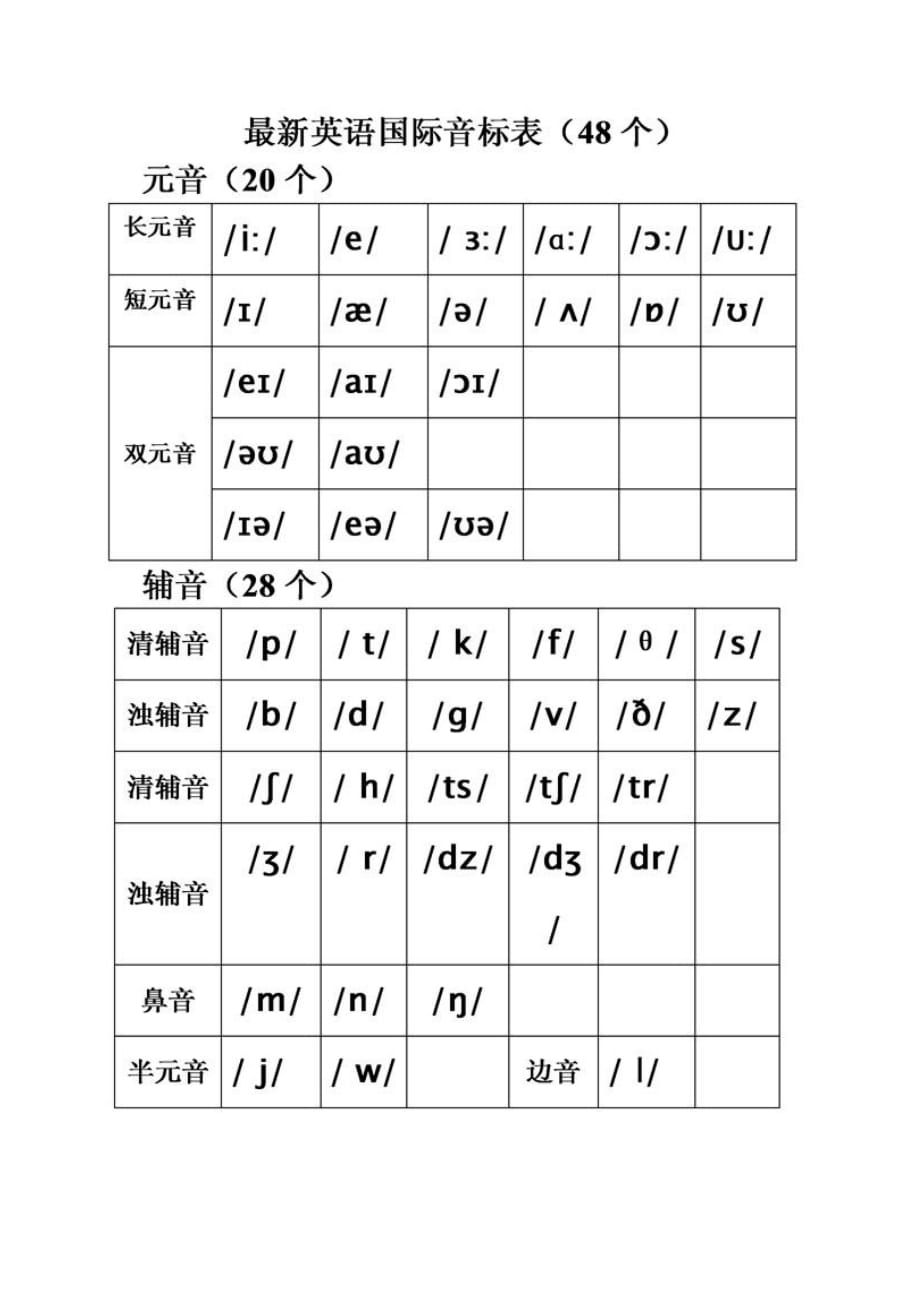 36个最经典英语谚语_第2页