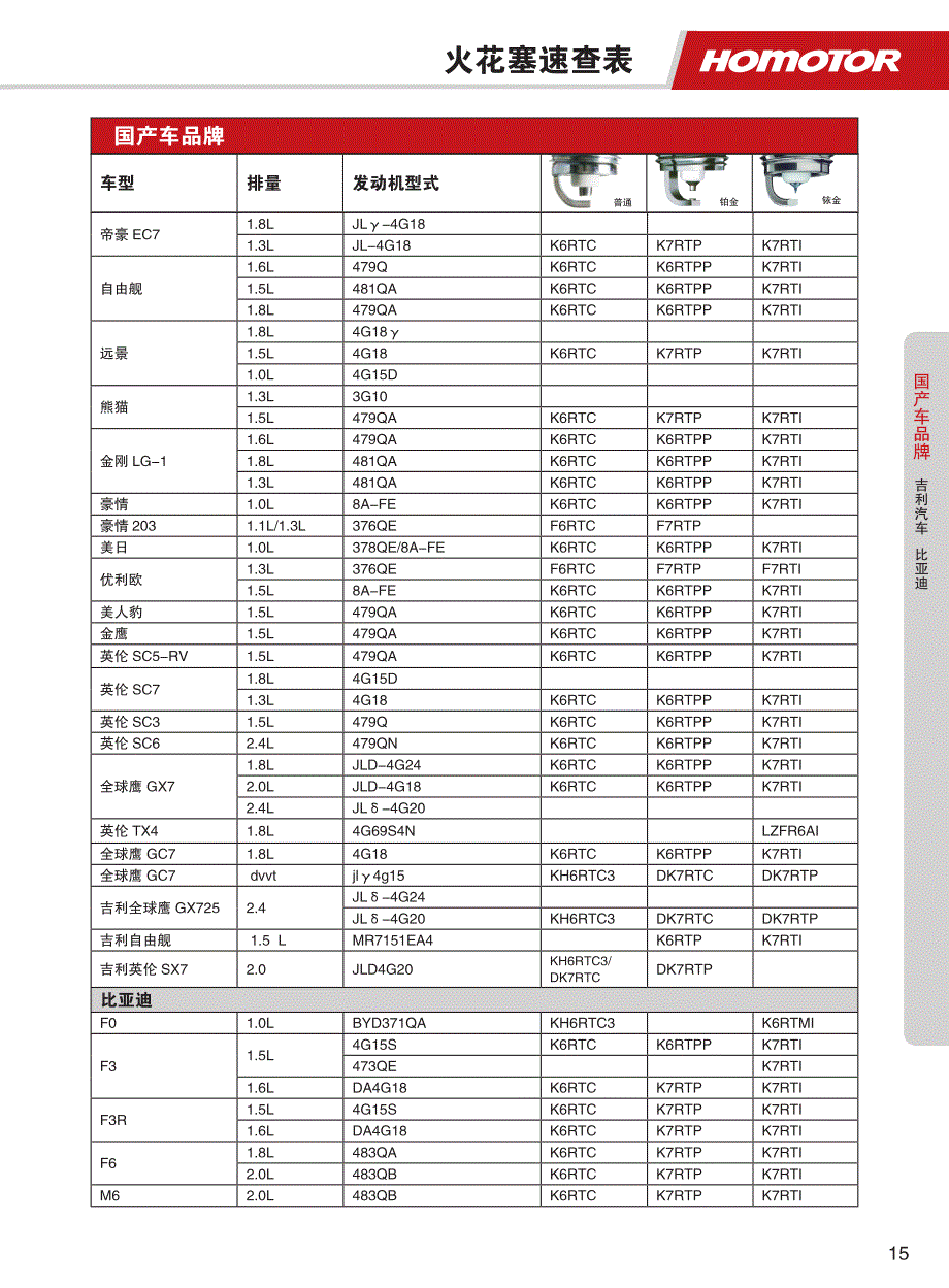 火花塞速查表201511191_第2页