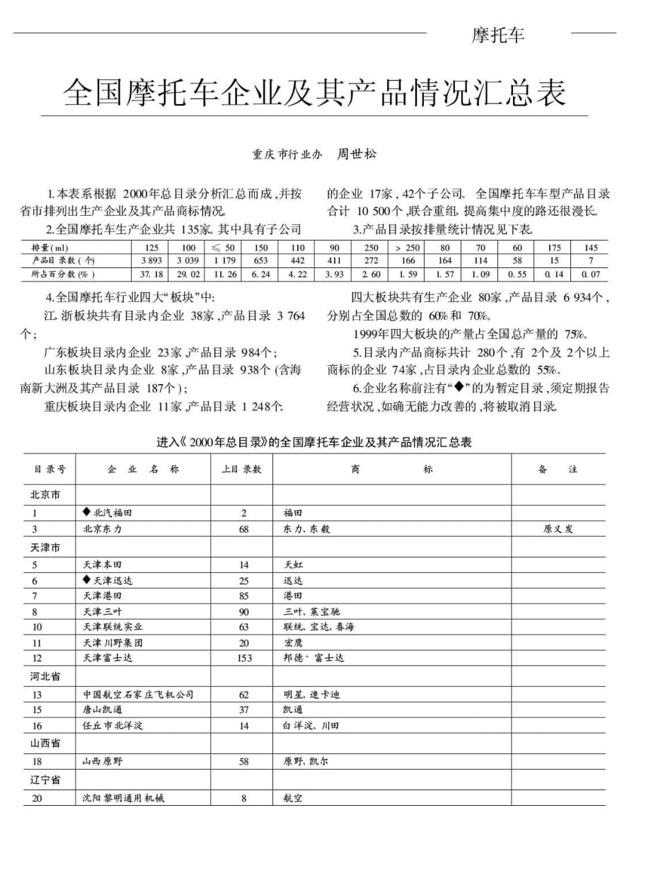 全国摩托车企业及其产品情况汇总表_第1页