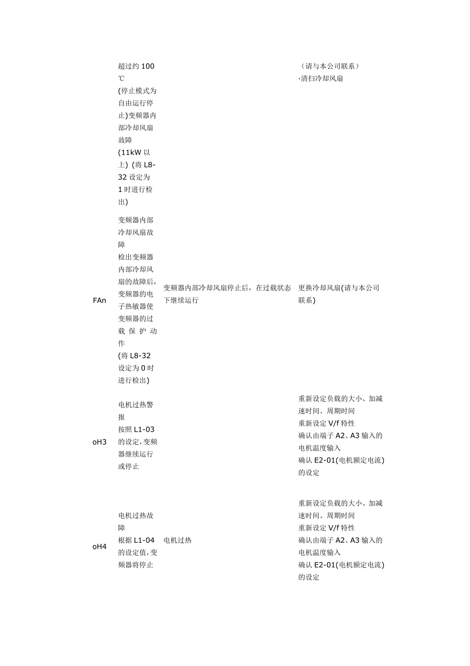 安川变频器故障代码(同名9142)_第4页