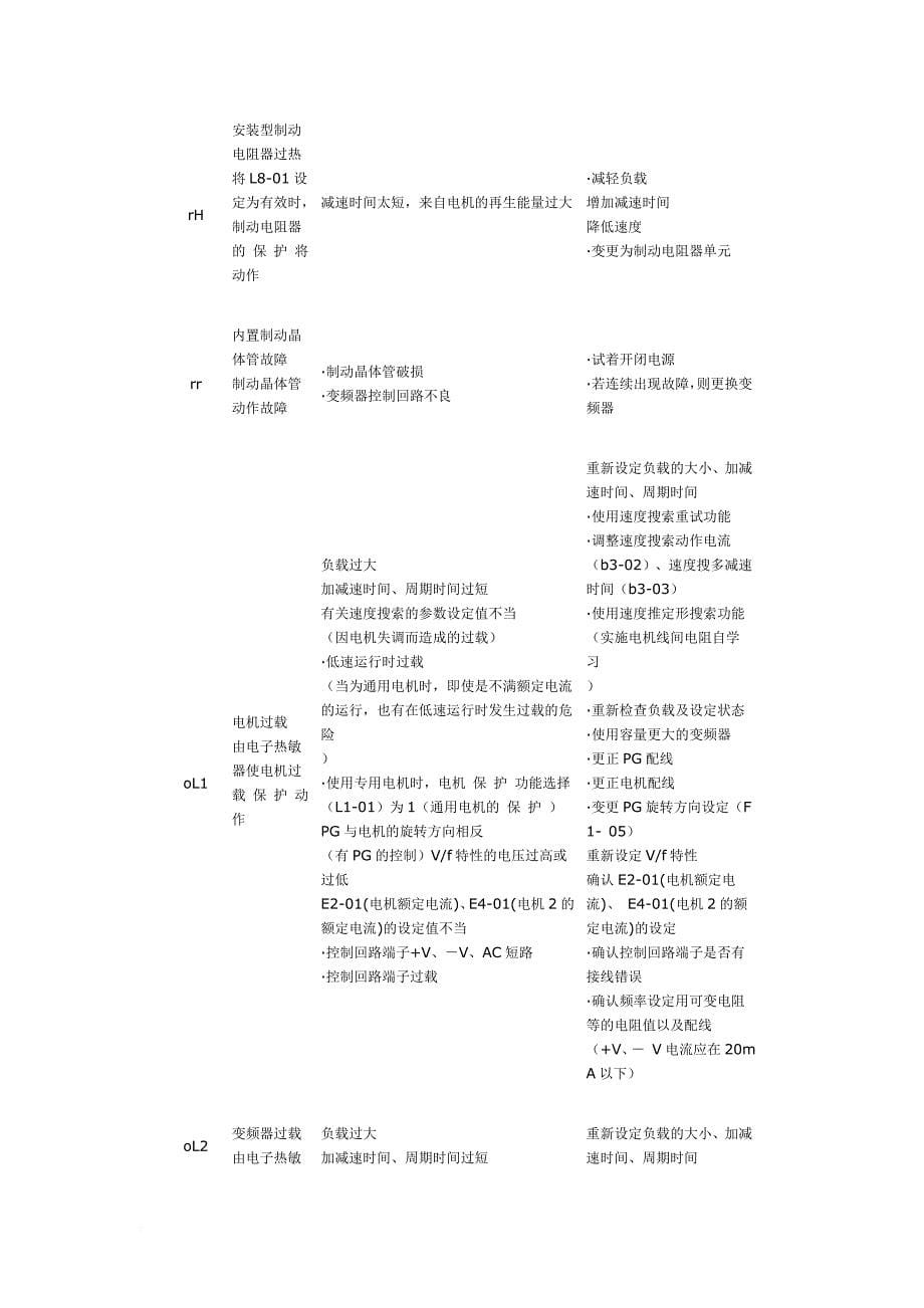 安川变频器故障代码(同名9142)_第5页