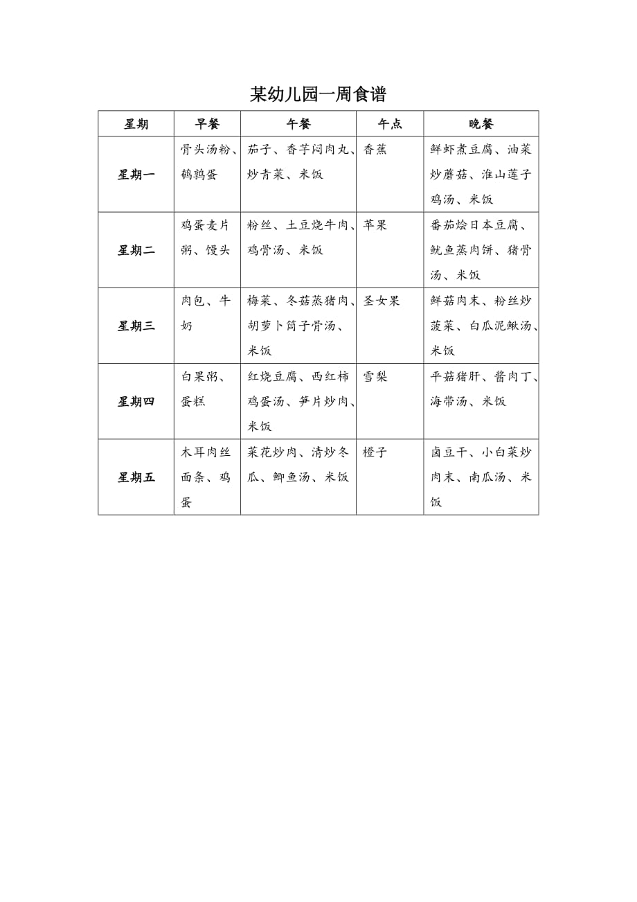 幼儿园组织与管理ppt全套配套课件某幼儿园一周食谱_第1页