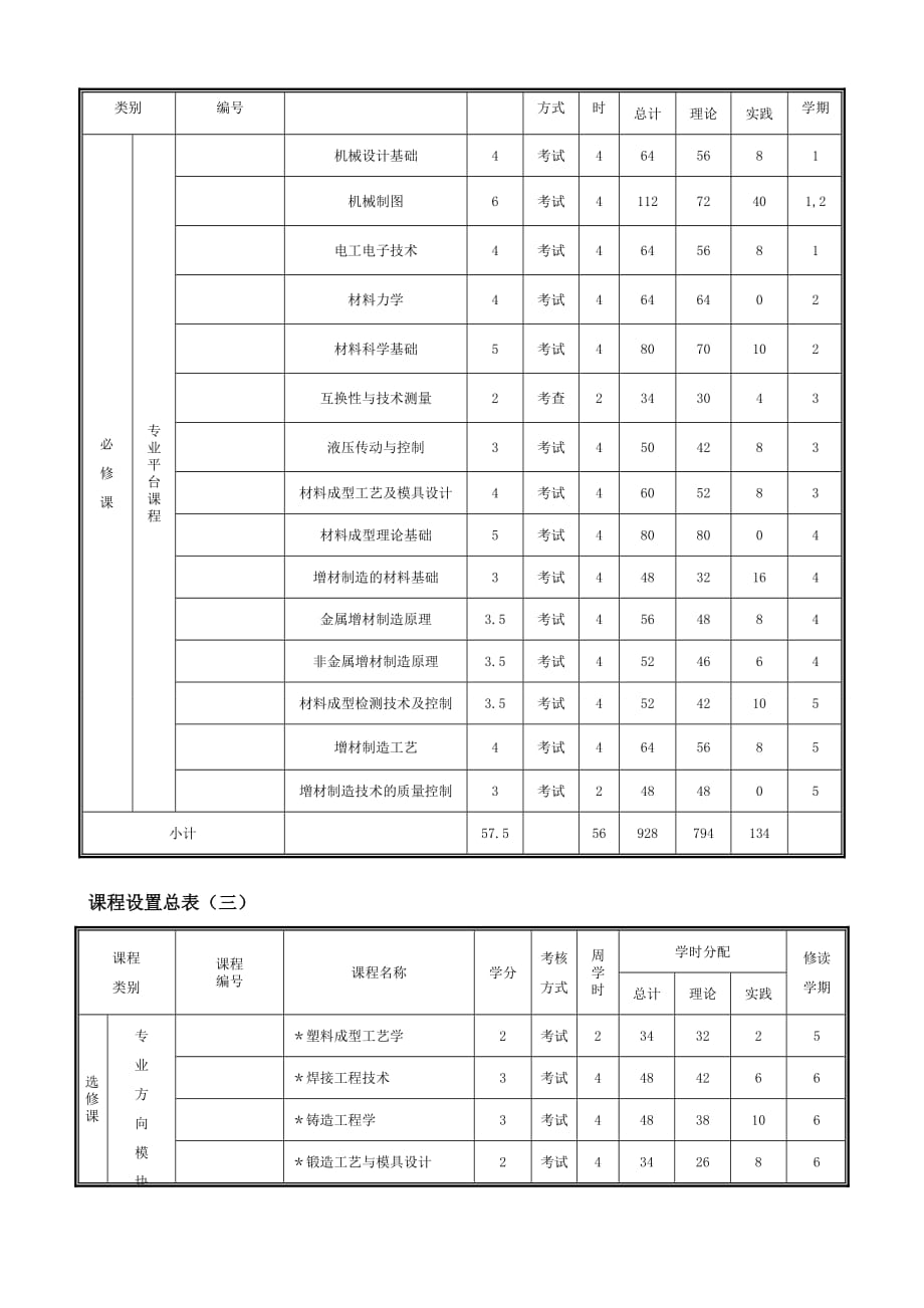 增材制造本科培养方案初稿_第4页