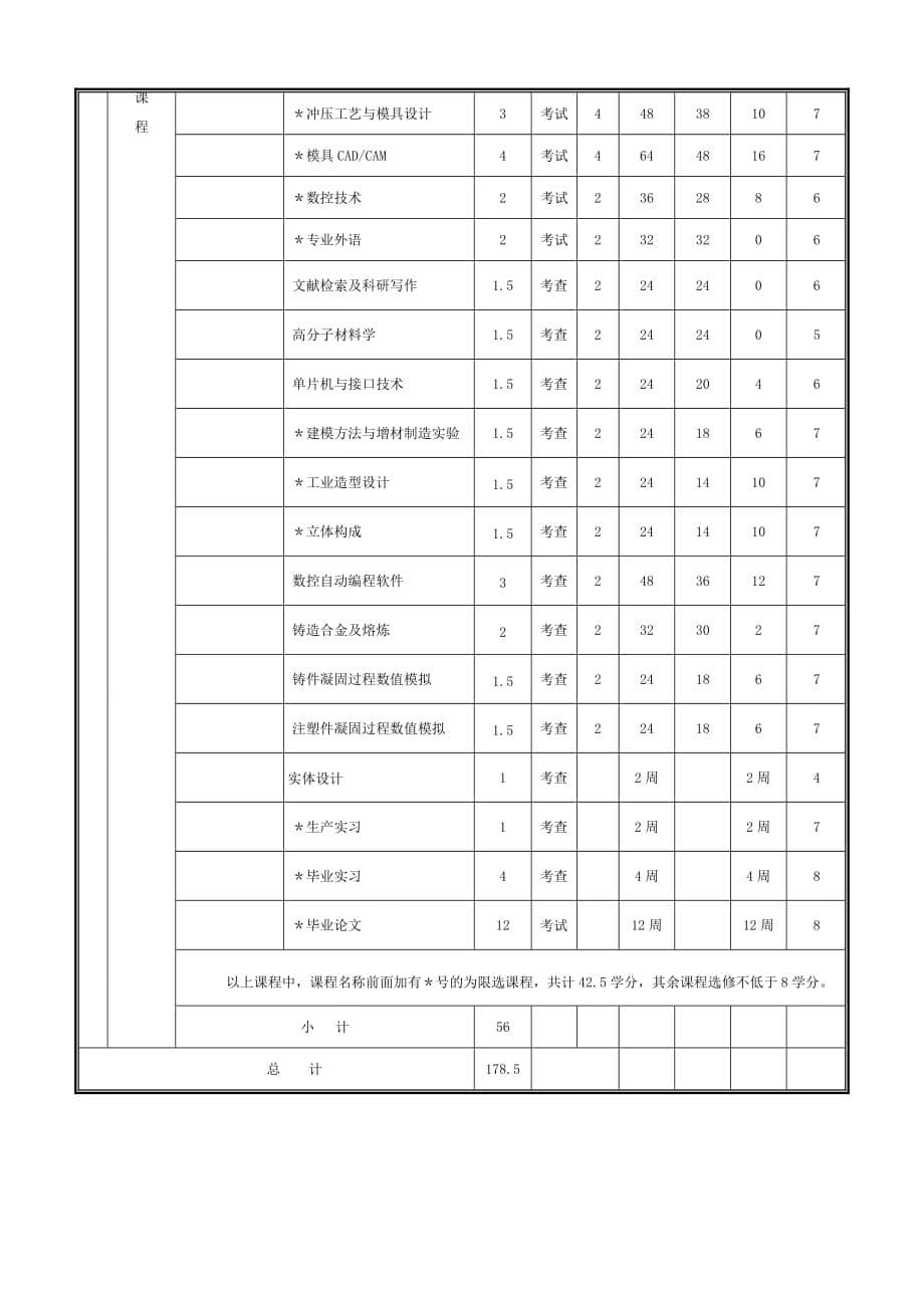 增材制造本科培养方案初稿_第5页