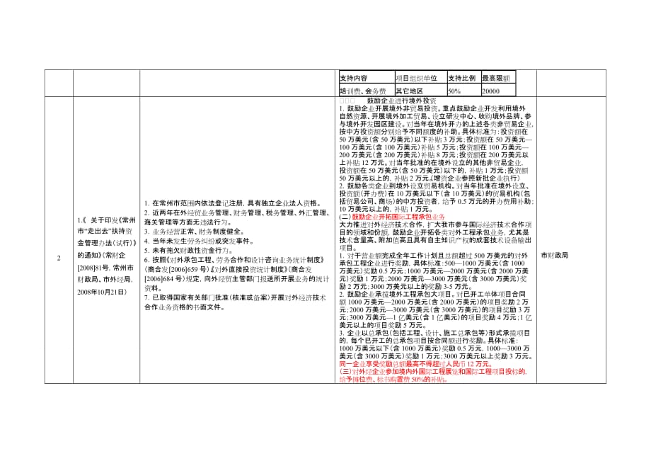 外经、外资、外贸政策_第4页