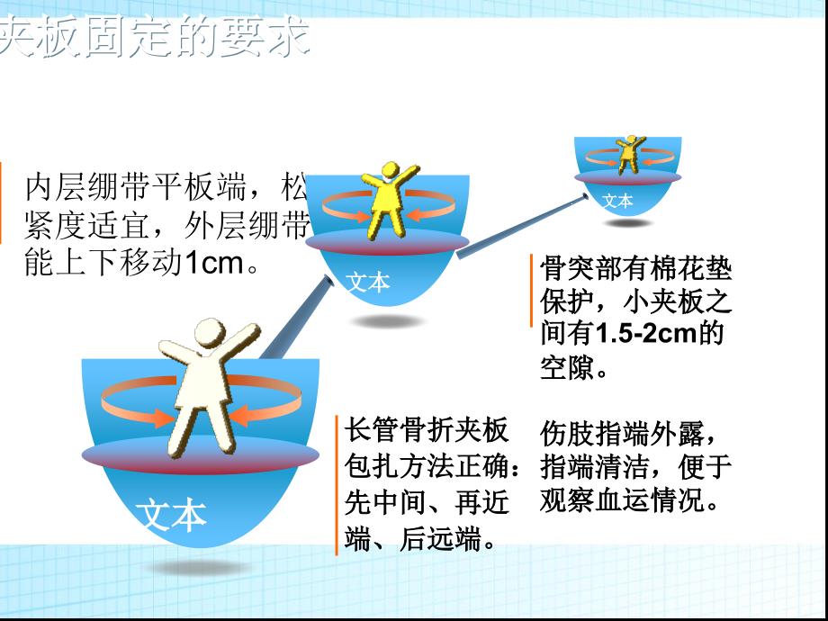 夹板、石膏、牵引的护理_第4页