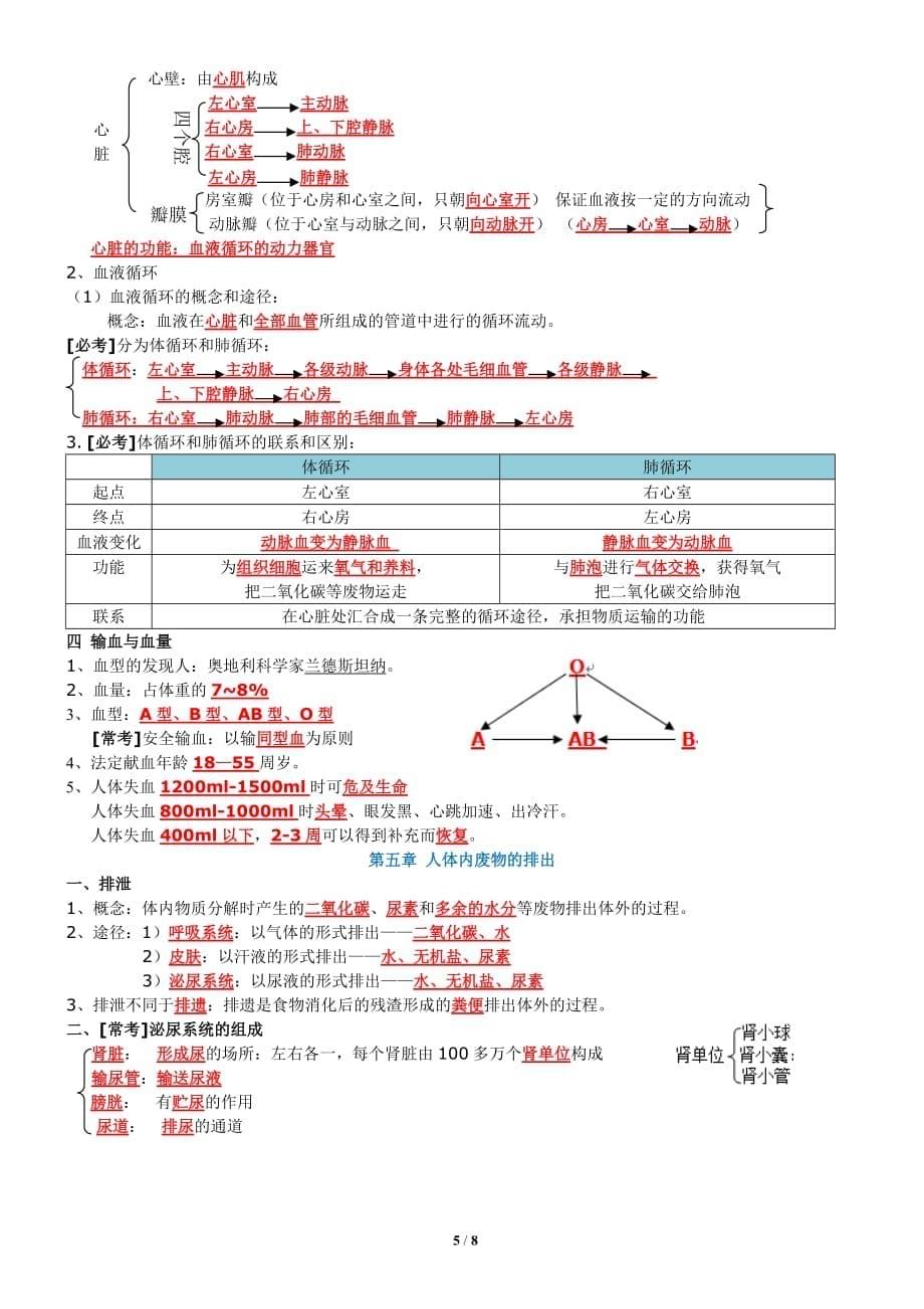 2017-2018人教版七年级生物下知识点总结(精).doc_第5页